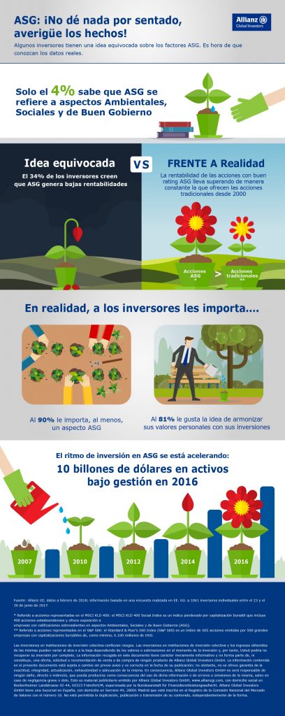 Infografía sobre los aspectos ASG de Allianz GI