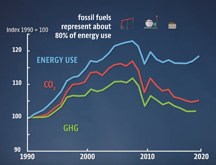 evolution-of-carbon-emissions