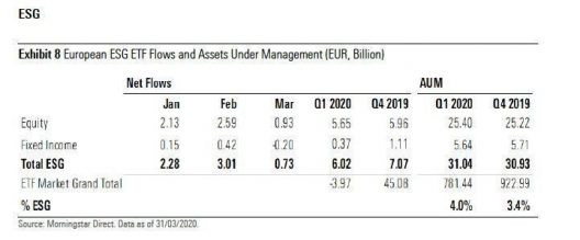 ETF-ISG