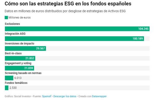 Estrategias