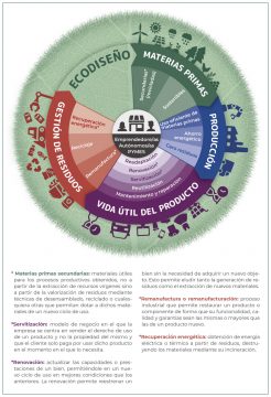 Infografia_EconomiaCircular-1094x1600-1
