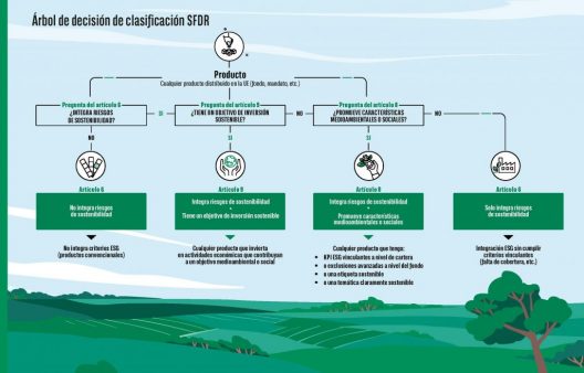 clasificacion-sfdr-