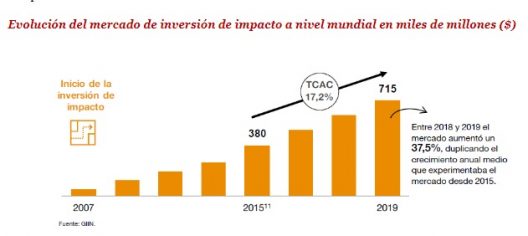 IMPACTO