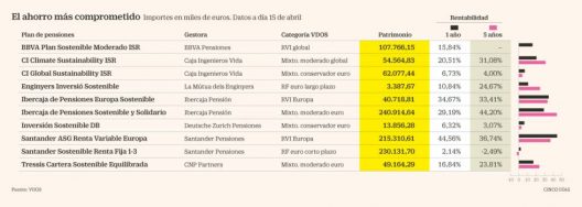 1619773810_920398_1619781292_noticia_normal