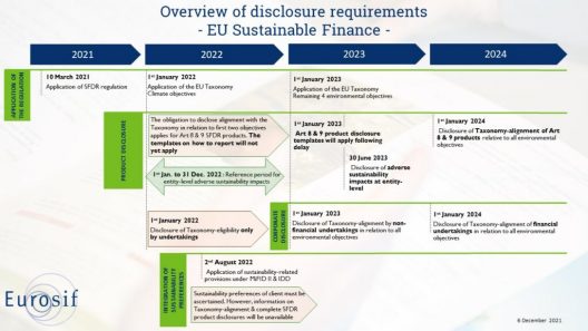 Eurosif-Infographic-Misalignment-in-application-of-Sustainable-Finance-requirements-1024x576-1