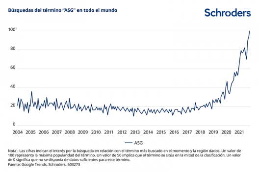 603273_sc_web-chart_v2_es-01_770px