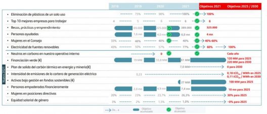 Evolucion-de-los-objetivos-en-banca-responsable-del-Santander-1024x441-1