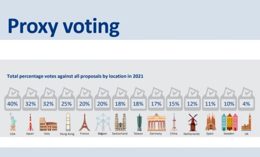 Proxy Allianz GI