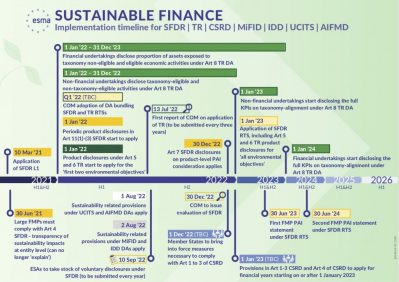 sustainable_finance_-_implementation_timeline-1024x724-1