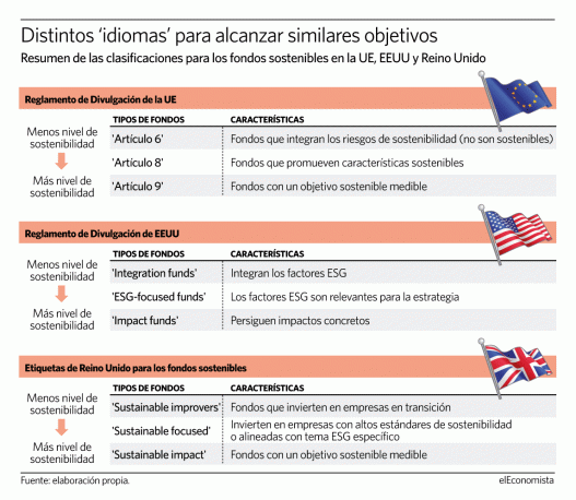 101222-fondos-sostenibles