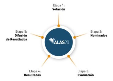Etapas Alas20