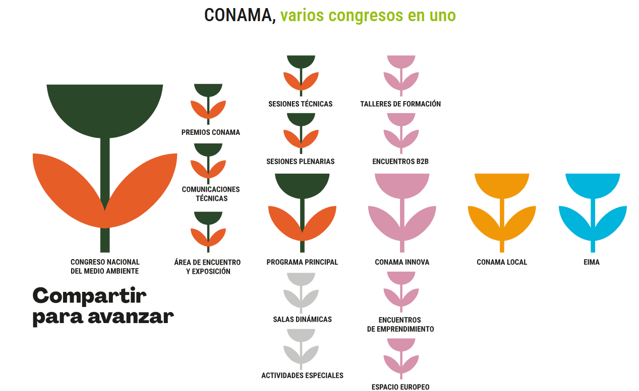 CONAMA 2024, el Congreso Nacional del Medio Ambiente
