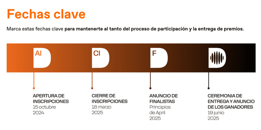 Fechas clave del Mobile Worl Capital