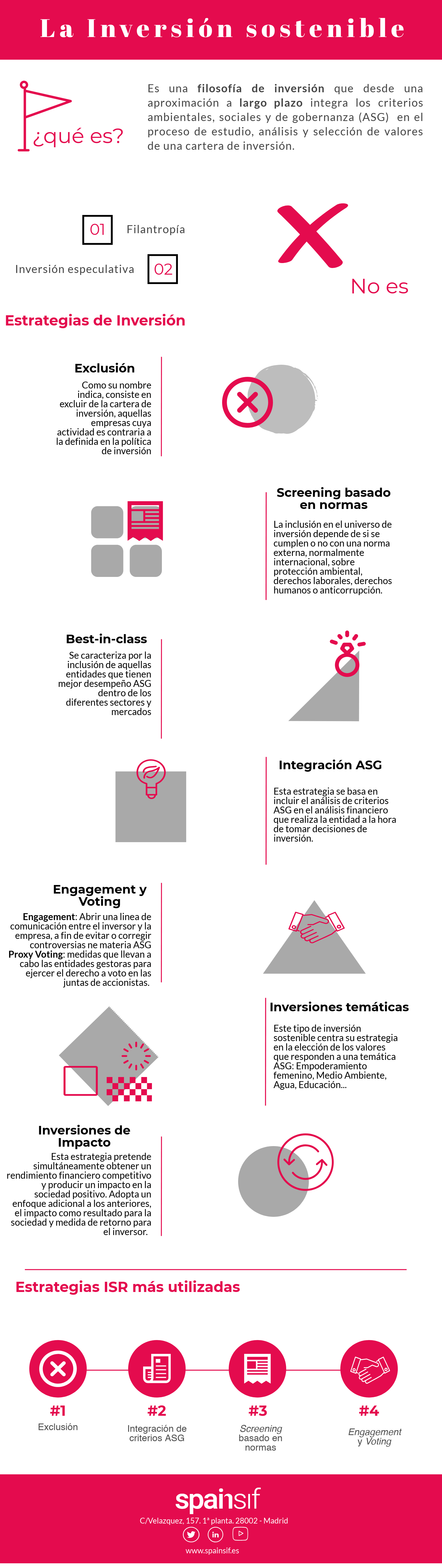 Infografía: Definición y estrategias de aplicación de la ISR (Inversión Sostenible)